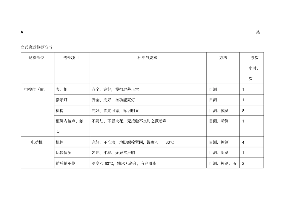三级巡检制度_第1页
