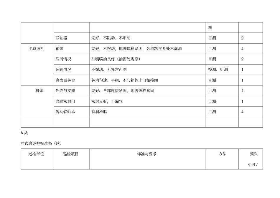 三级巡检制度_第2页