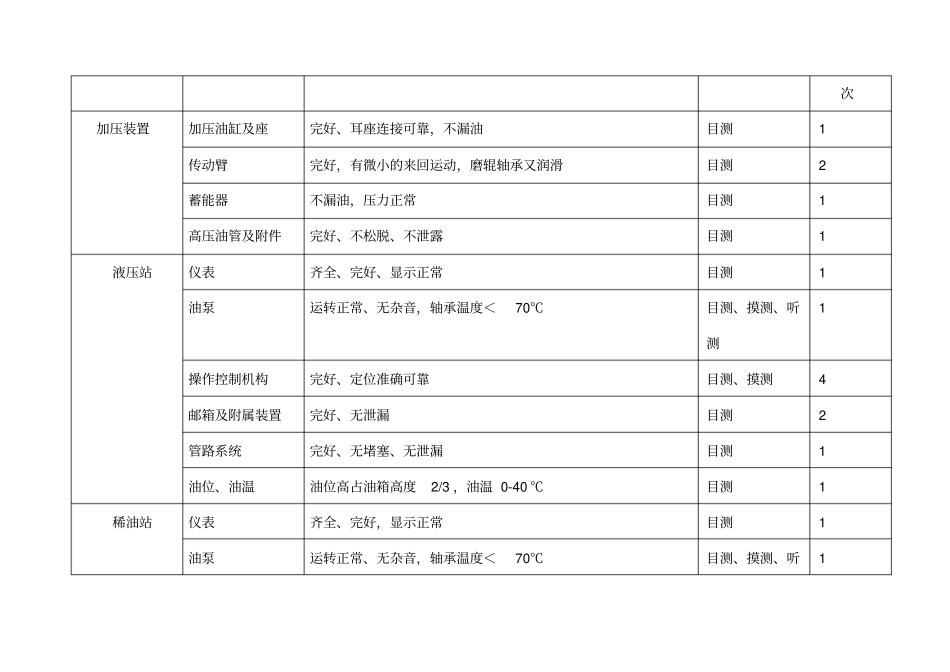 三级巡检制度_第3页