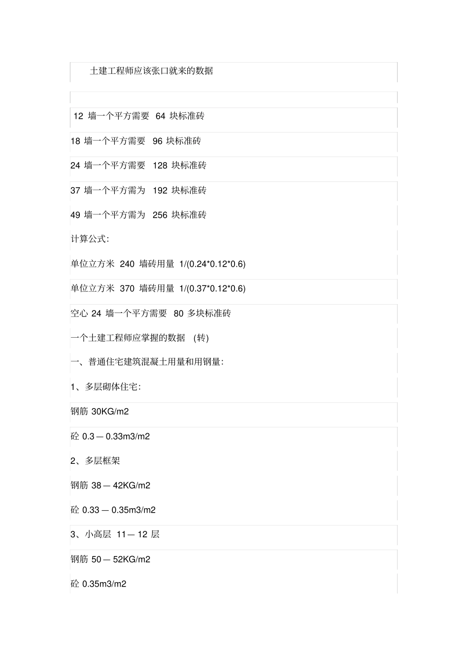 土建工程师应该张口就来的数据_第1页