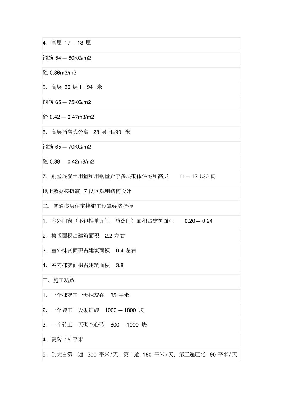 土建工程师应该张口就来的数据_第2页