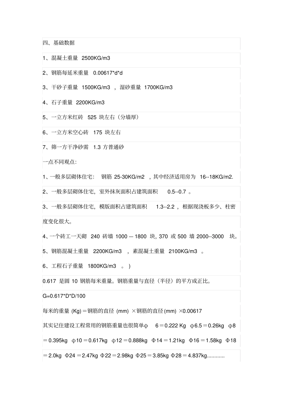 土建工程师应该张口就来的数据_第3页