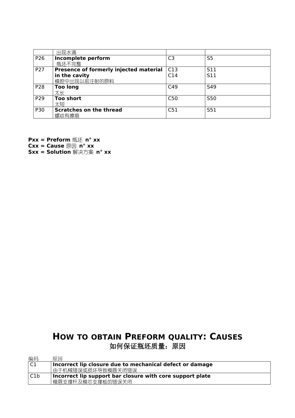SIPA设备如何保证瓶坯质量(缺陷、原因、解决方案)_第3页