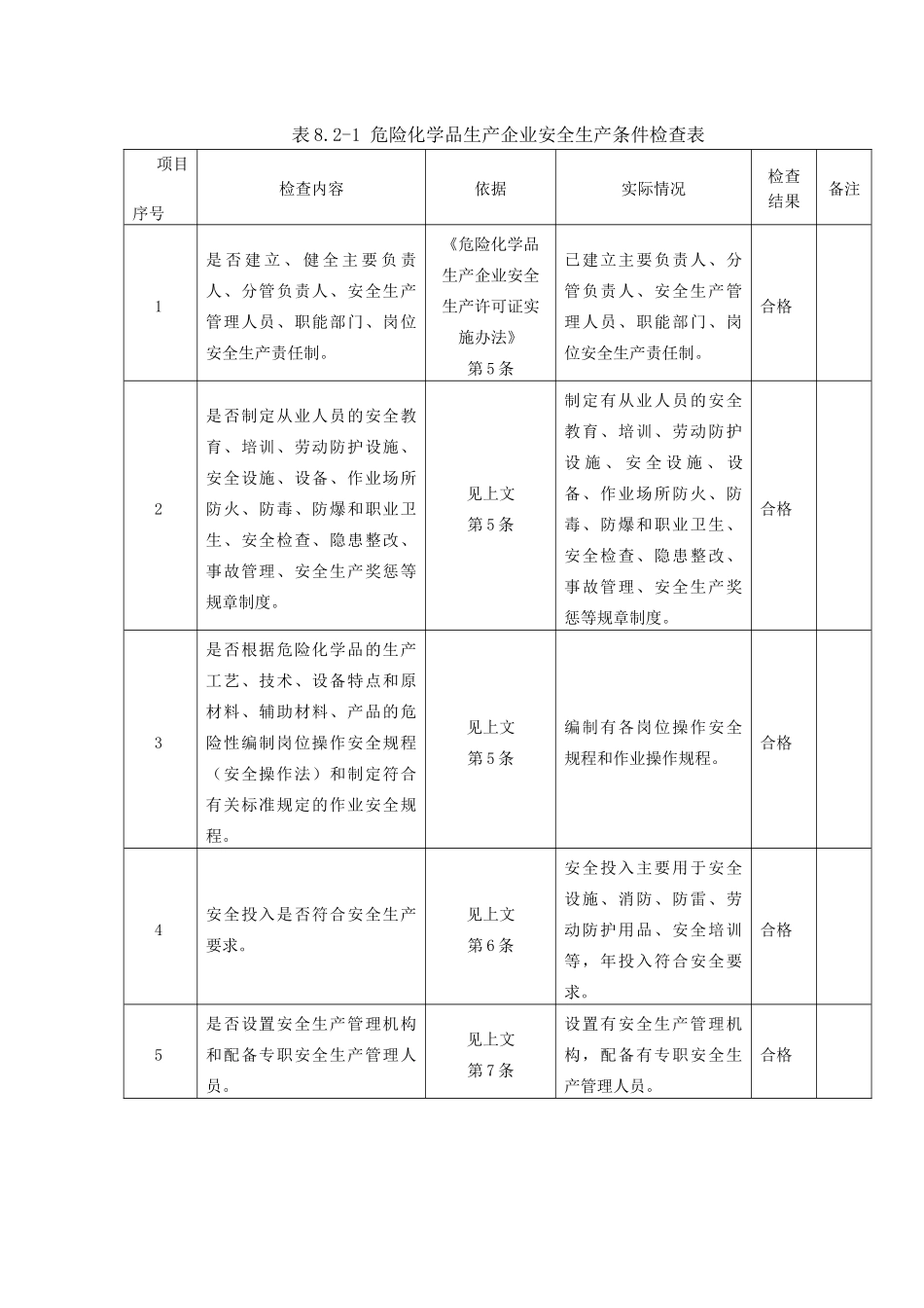 危化生产检查表2_第2页