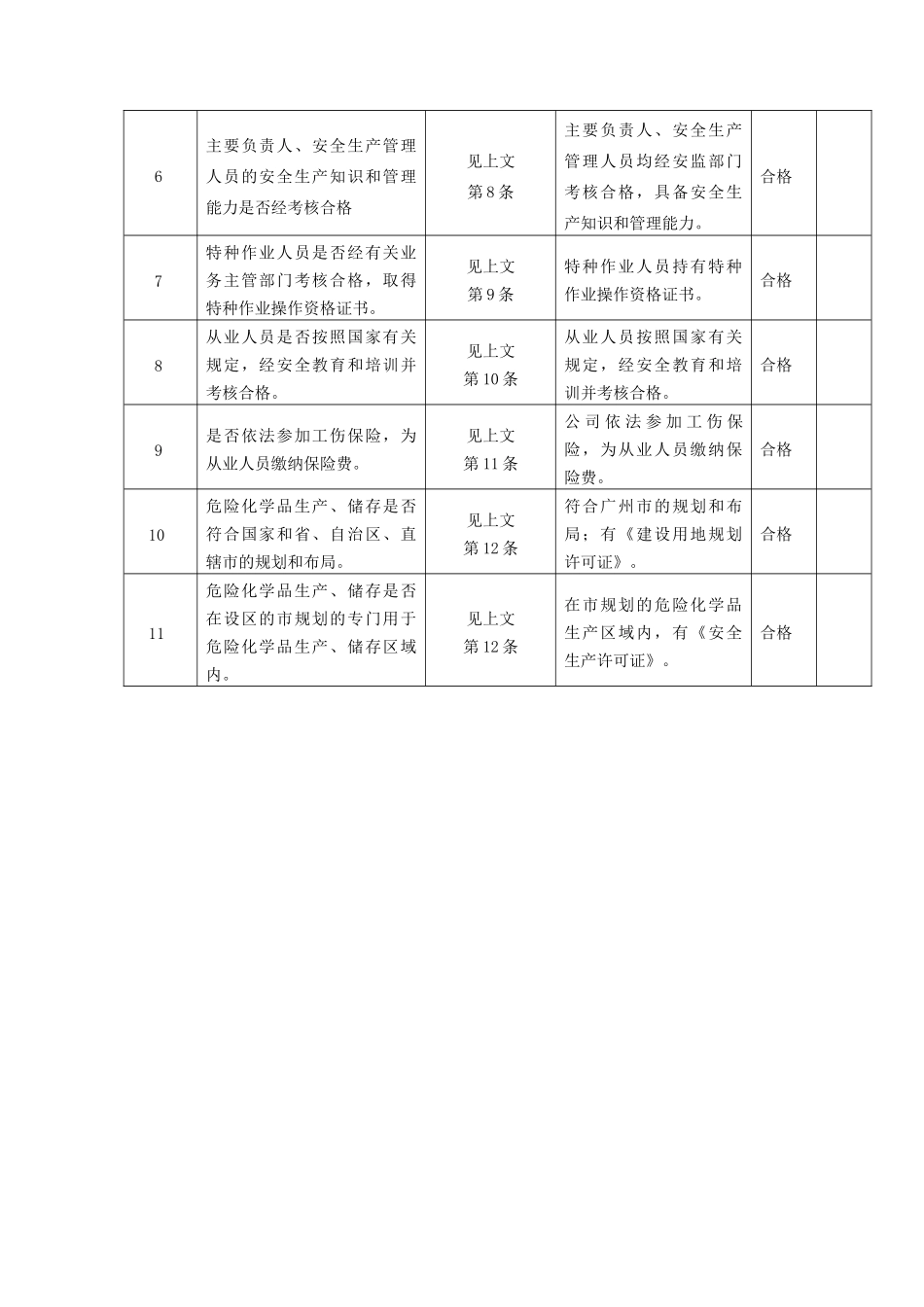 危化生产检查表2_第3页