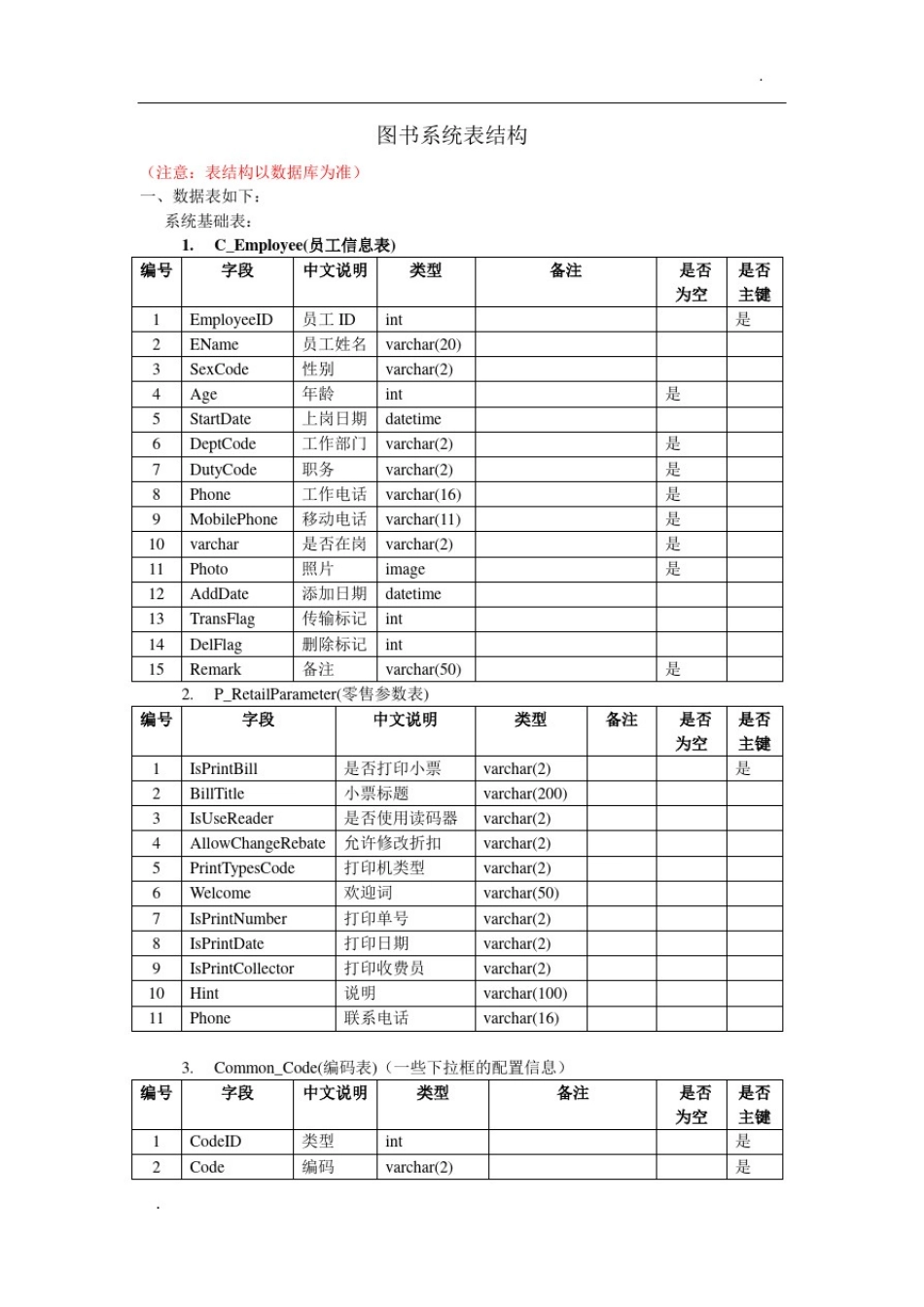 图书系统数据库表_第1页