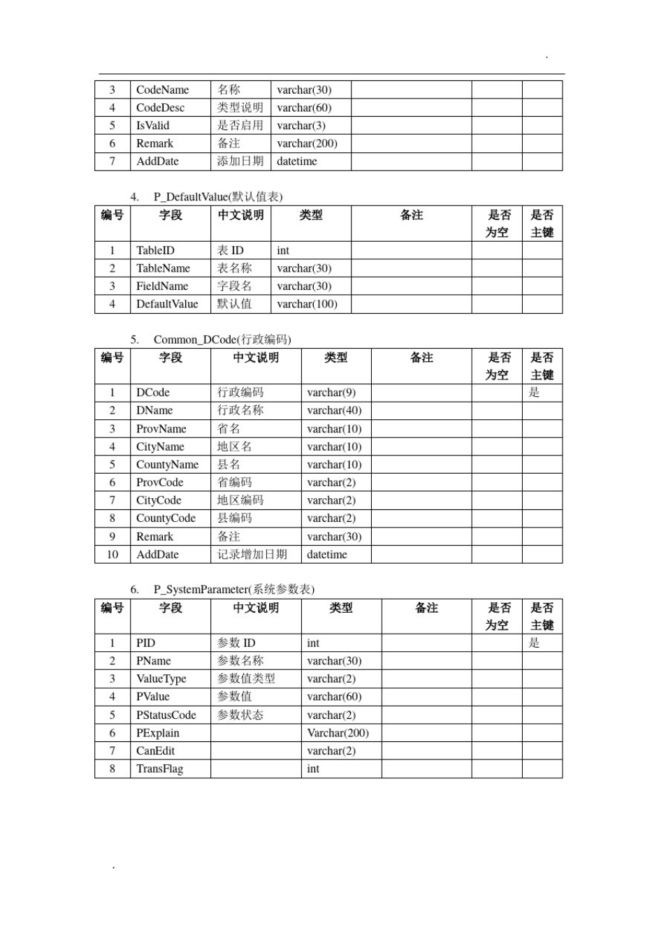 图书系统数据库表_第2页