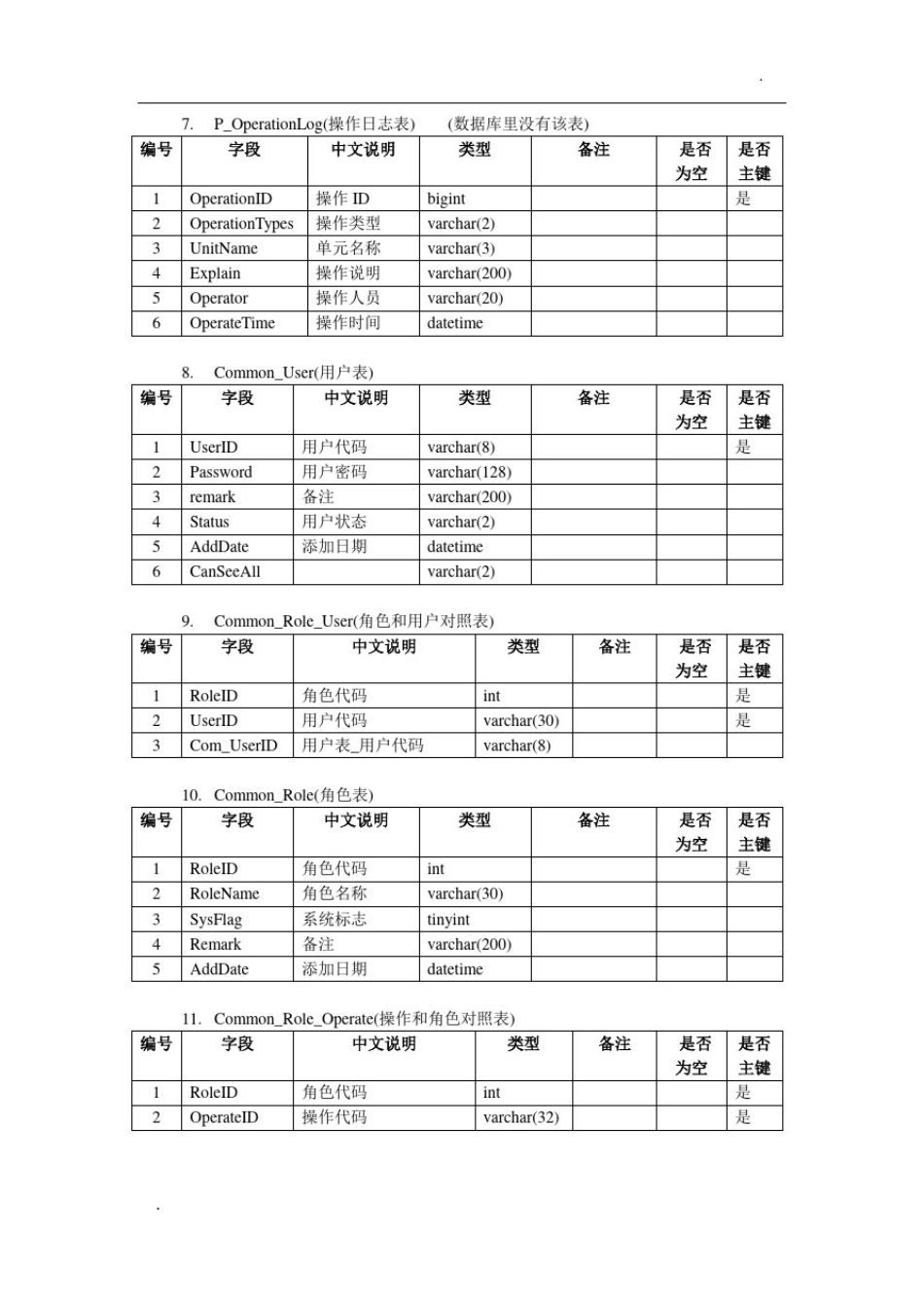 图书系统数据库表_第3页