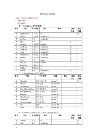 图书系统数据库表