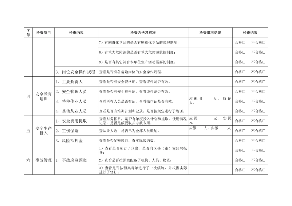 重点行业领域生产经营单位现场检查表_第3页