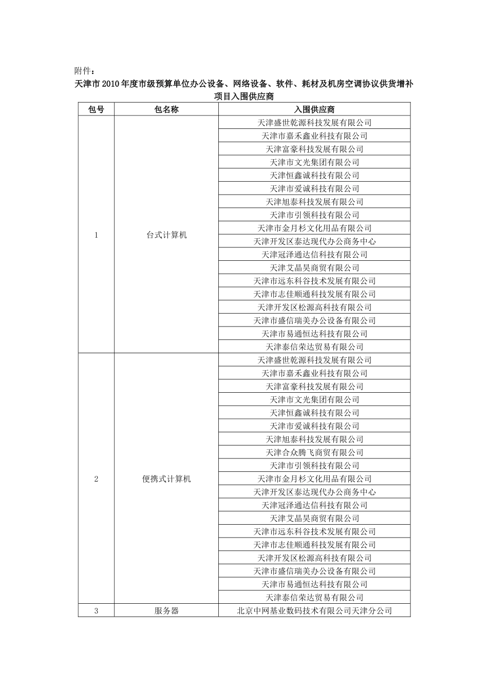 天津市XXXX年度市级预算单位办公设备_第1页