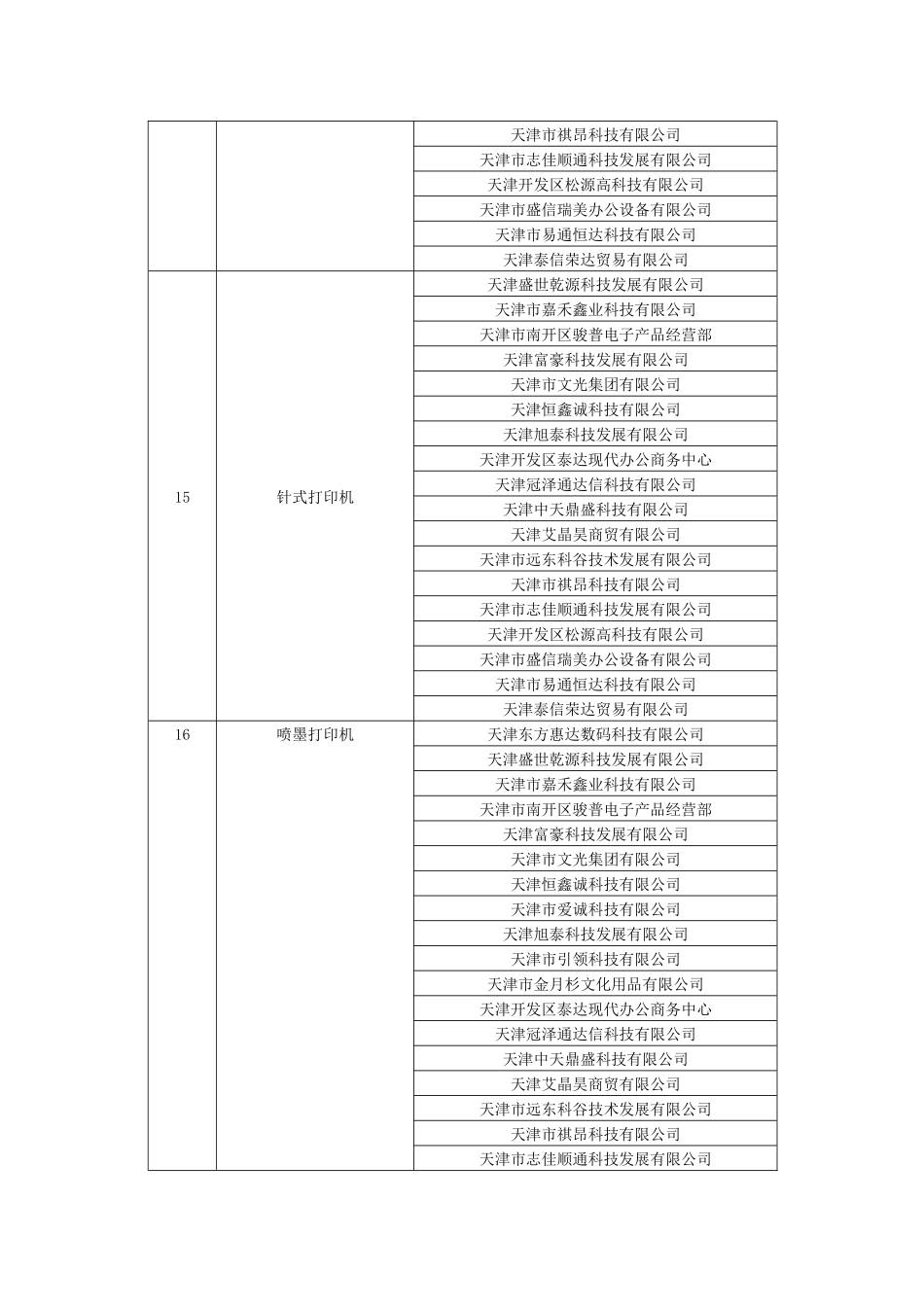 天津市XXXX年度市级预算单位办公设备_第3页