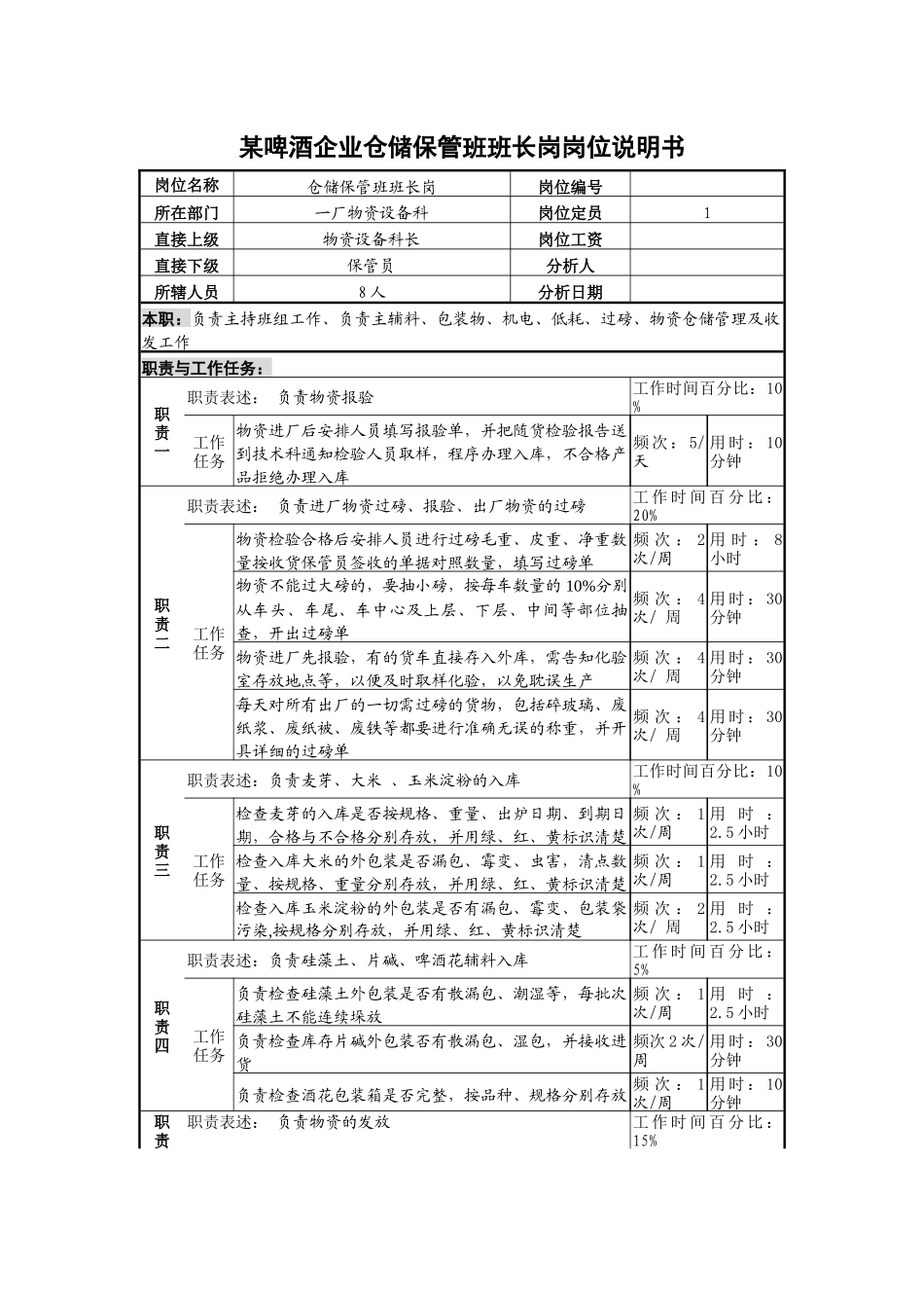 某啤酒企业仓储保管班班长岗岗位说明书_第1页