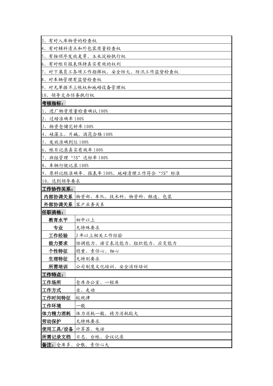 某啤酒企业仓储保管班班长岗岗位说明书_第3页