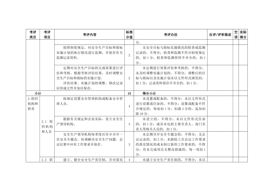 乌鲁木齐市物业管理公司企业安全生产标准化评定标准_第3页