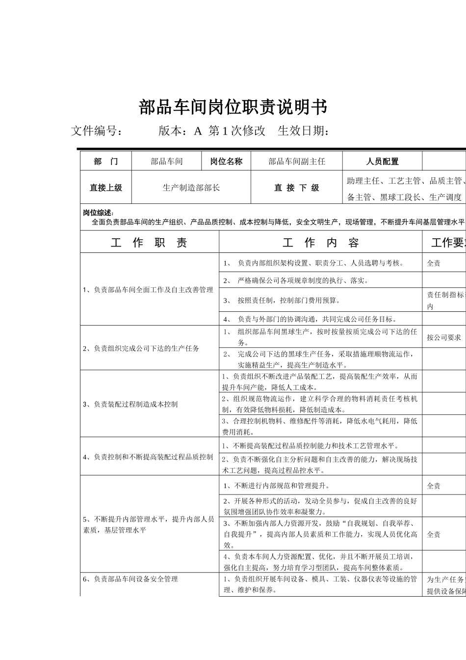 部品车间岗位说明书_第1页