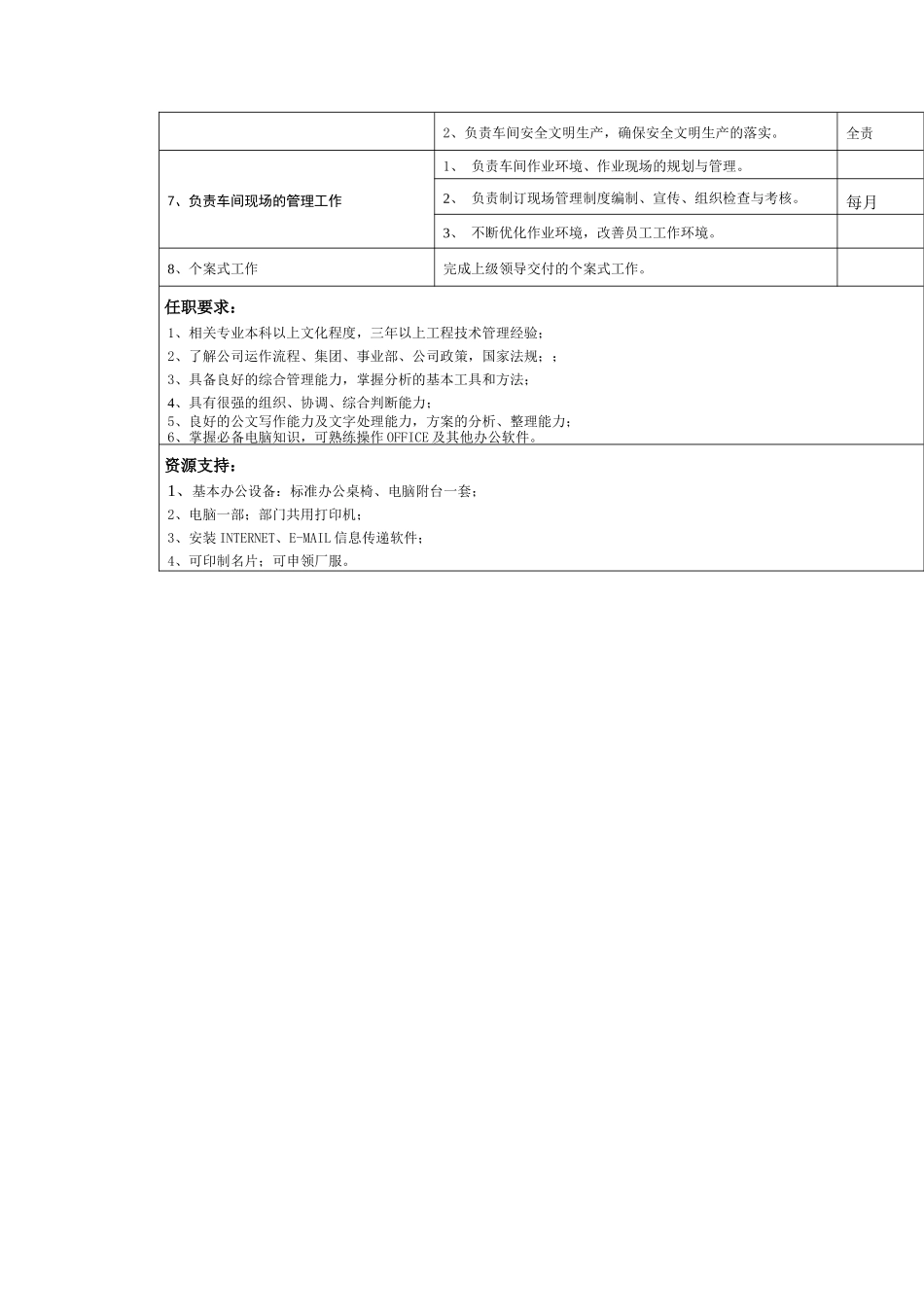 部品车间岗位说明书_第2页