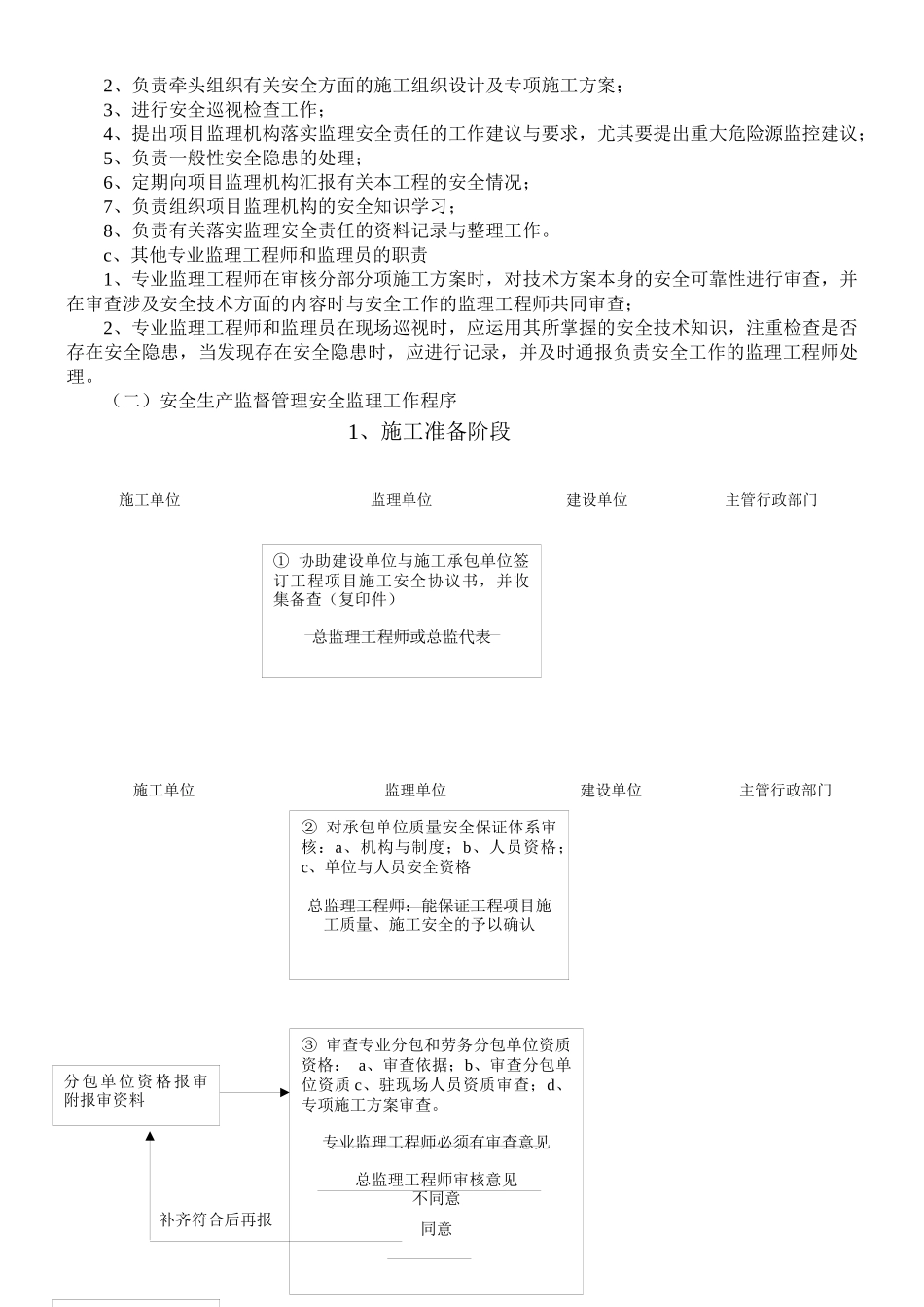 安全生产监督管理方案(框架)_第3页