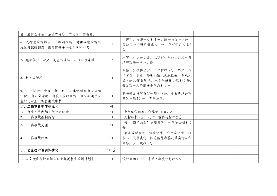 河南省炭素生产企业安全生产标准化考评标准1_第2页