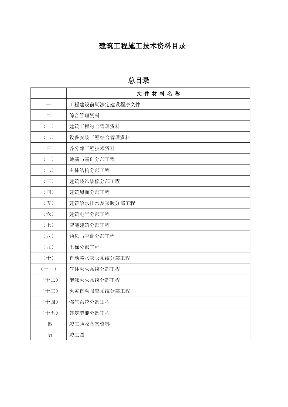 建筑工程施工技术资料目录(新)_第1页