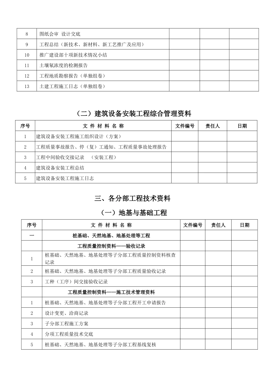 建筑工程施工技术资料目录(新)_第3页
