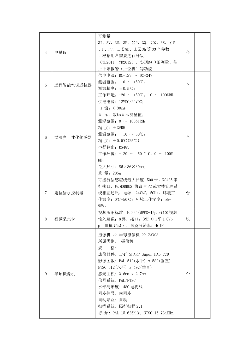 机房工程(机房建设)设备清单_第3页