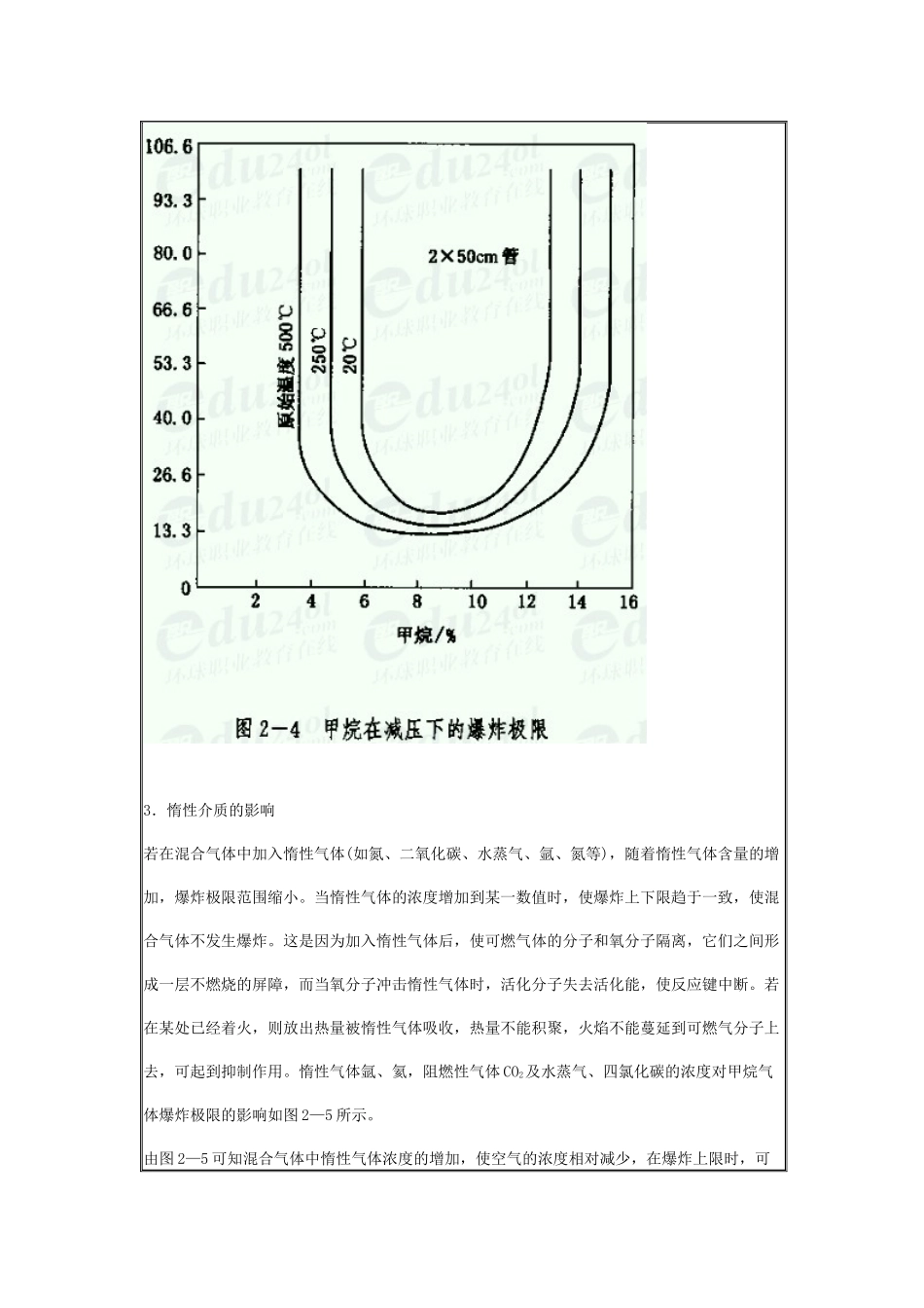 安全管理——技术讲义作业-技术14-爆炸极限的影响因素( 13)_第3页