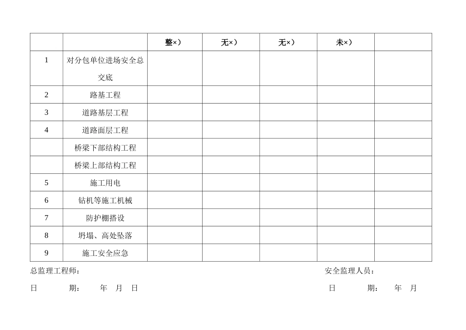 精品安全监理台帐_第3页