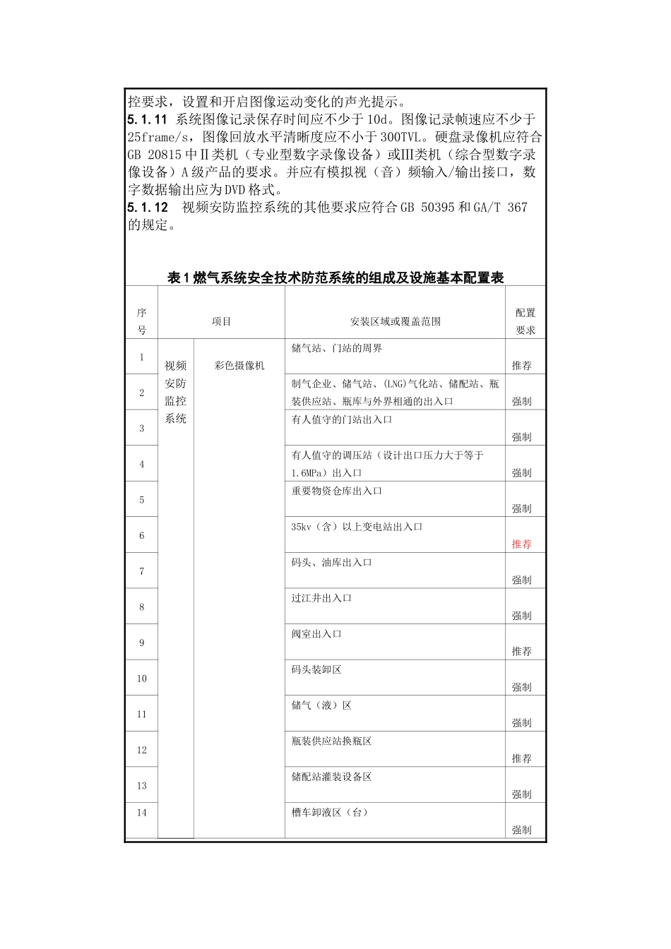 市质量技术监督局发布上海市地方标准《重点单位重要部位安全技术_第3页