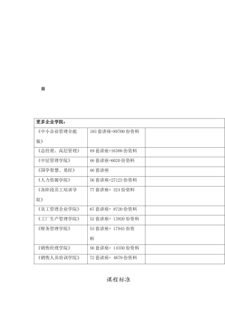 化工技术专业课程标准