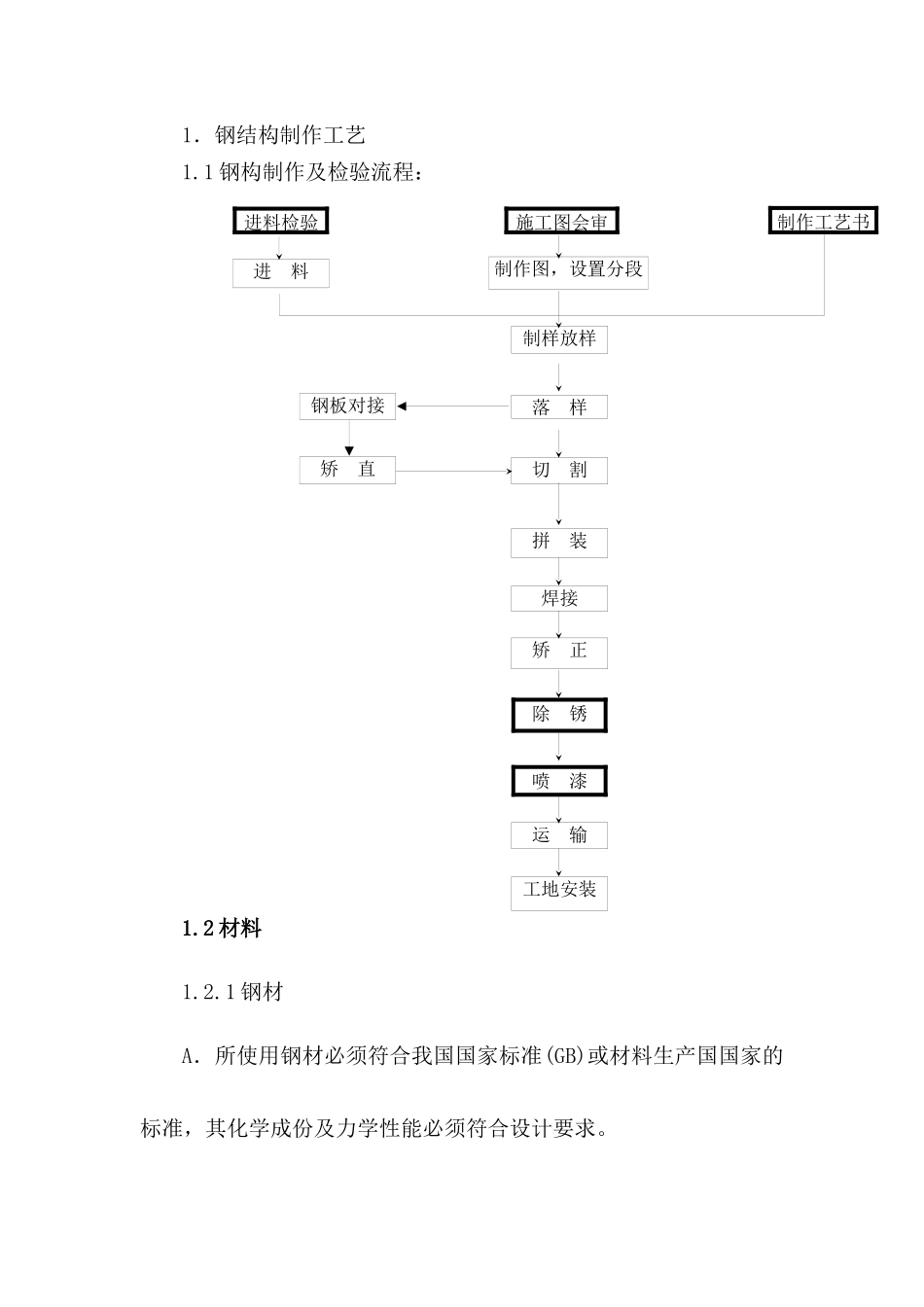 钢结构施工工艺_第1页