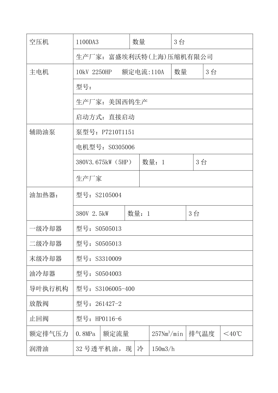 缩空气生产操作规程_第3页