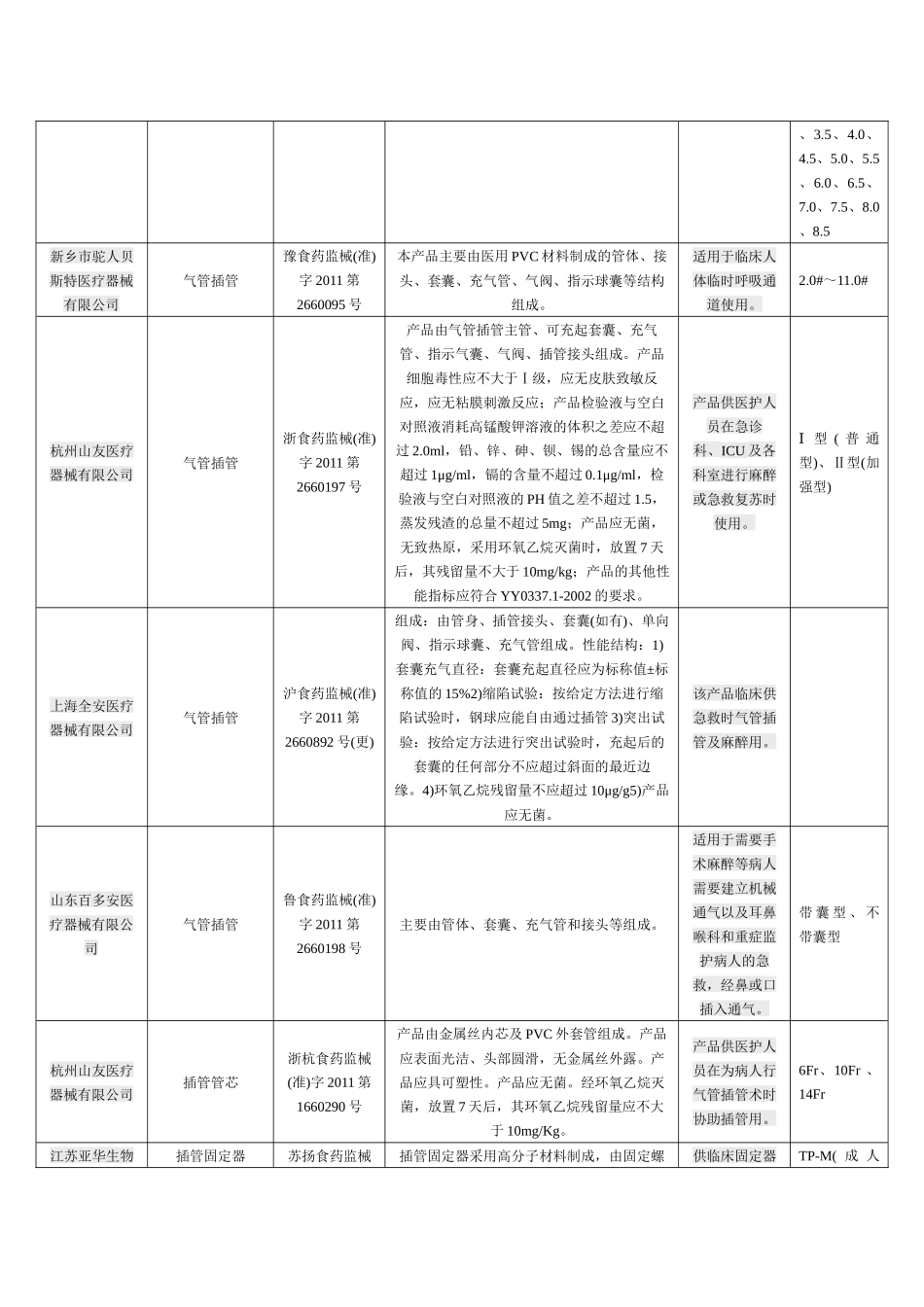 国内气管插管生产厂家统计_第2页