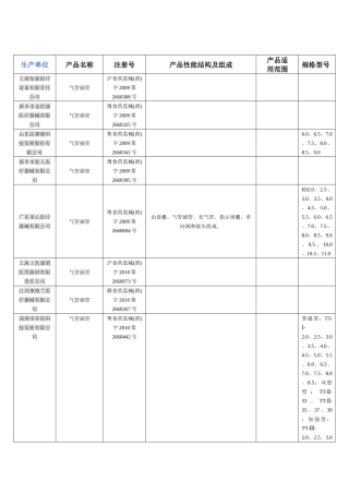 国内气管插管生产厂家统计