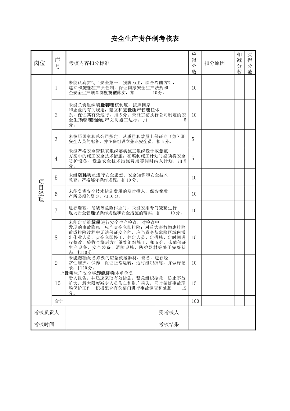 安全生产责任制考核表（34页）_第1页