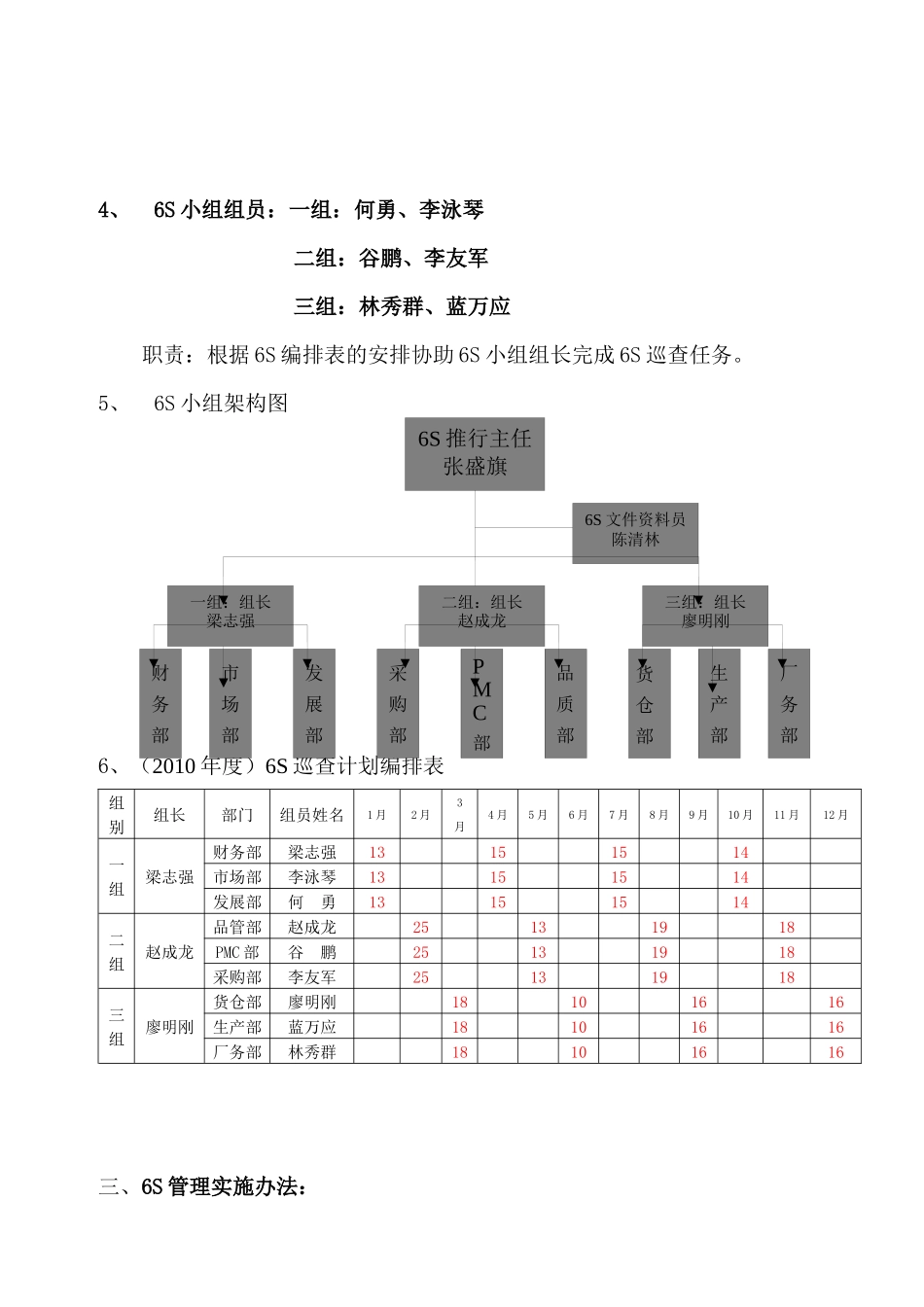 现场管理，精益改善，5S，6S，培训课件；_第3页