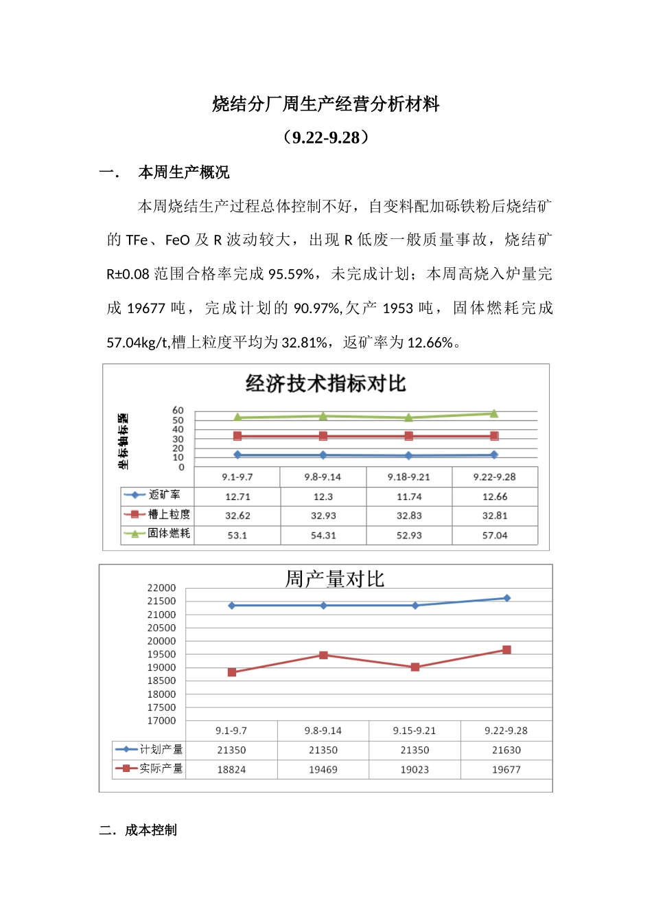 烧结分厂周生产经营分析材料922-928_第1页