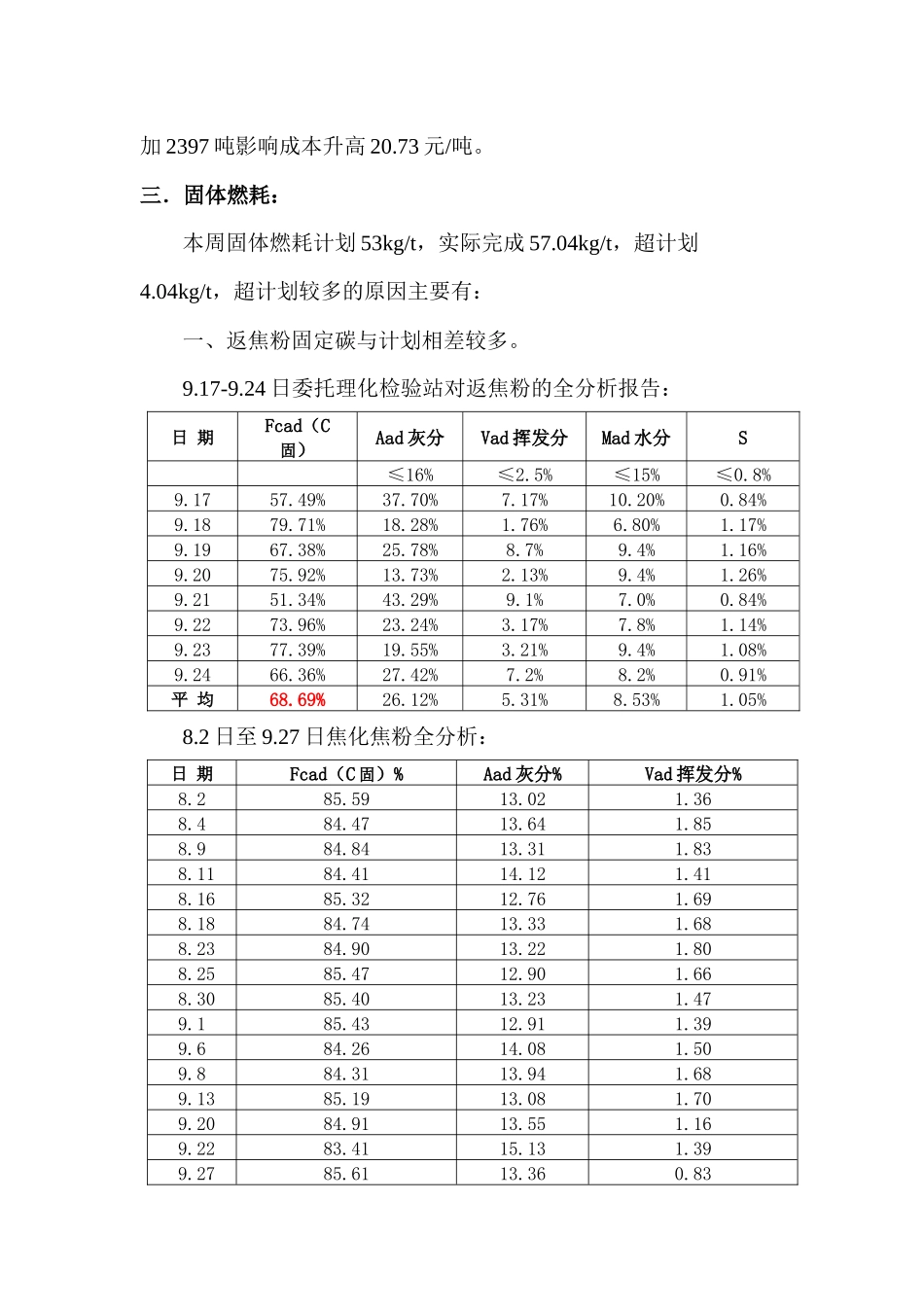烧结分厂周生产经营分析材料922-928_第3页