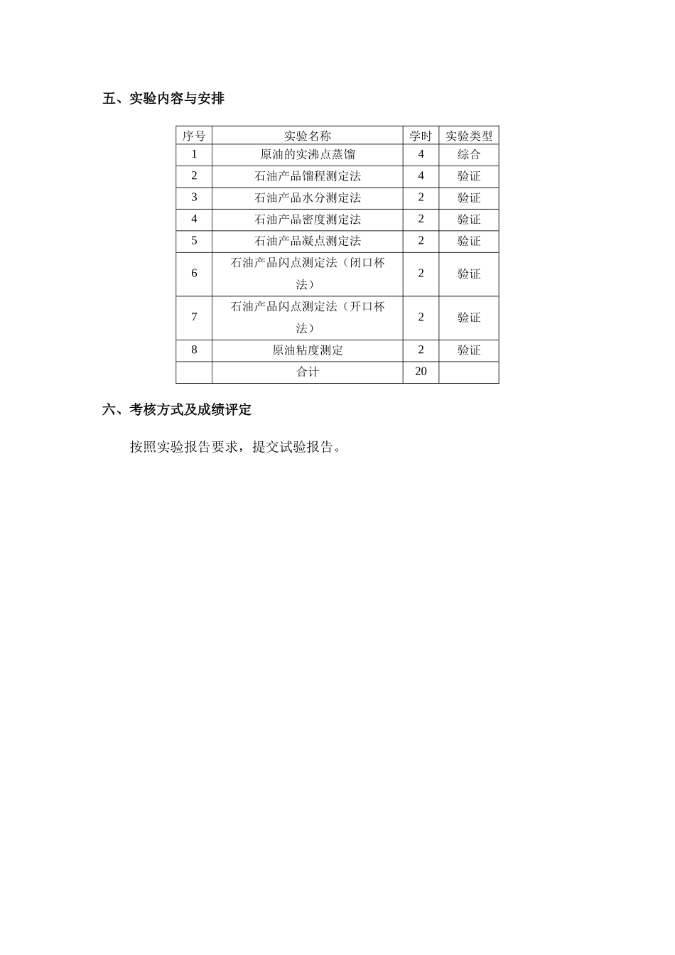 石油加工生产技术实验教学大纲_第2页