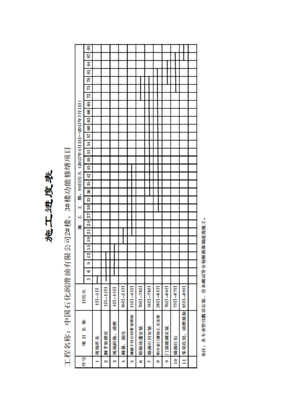 工程进度计划与保证措施_第3页