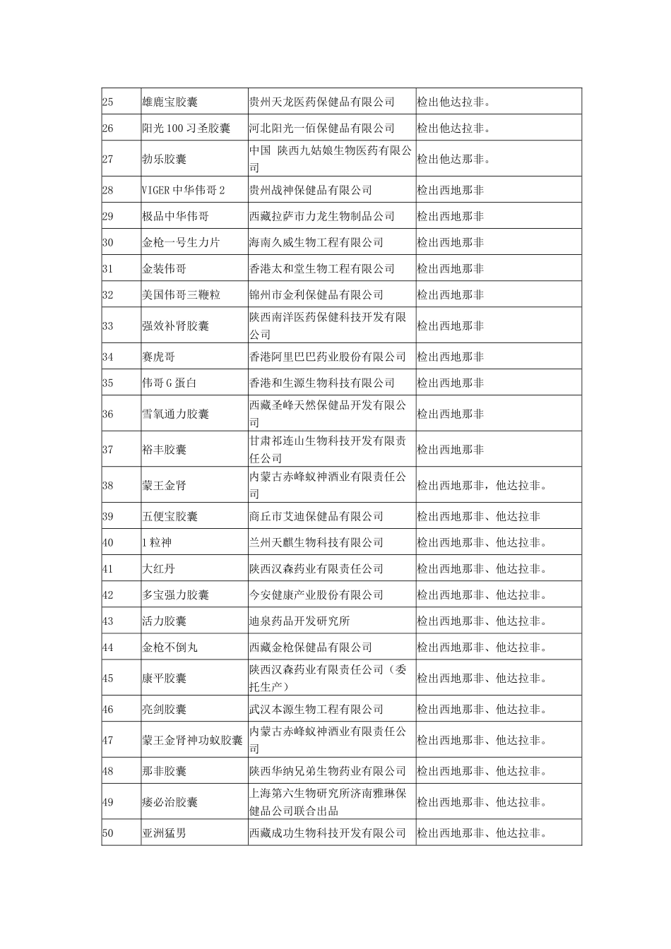 标示生产单位_第2页