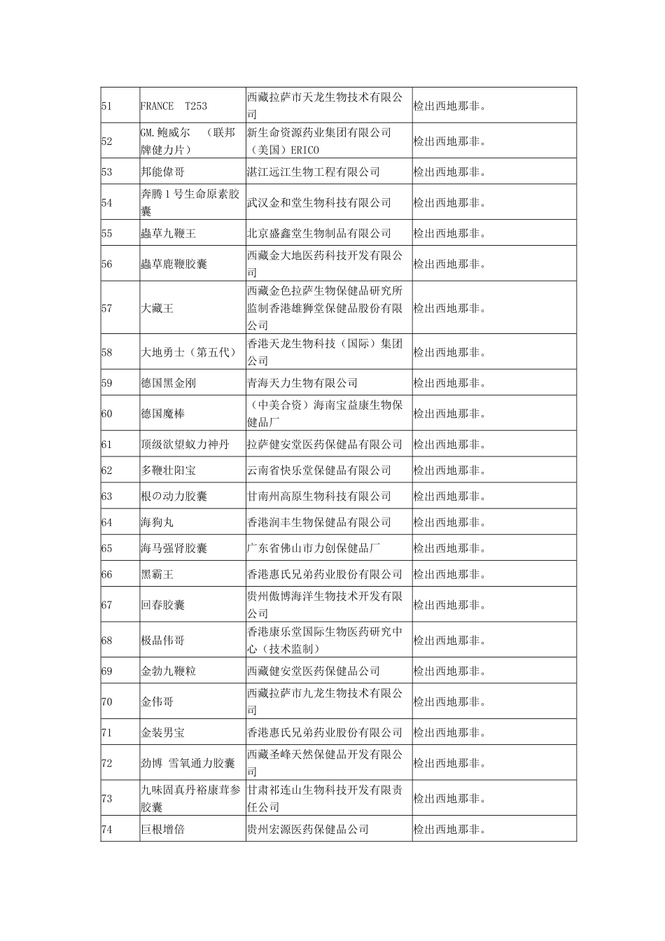 标示生产单位_第3页