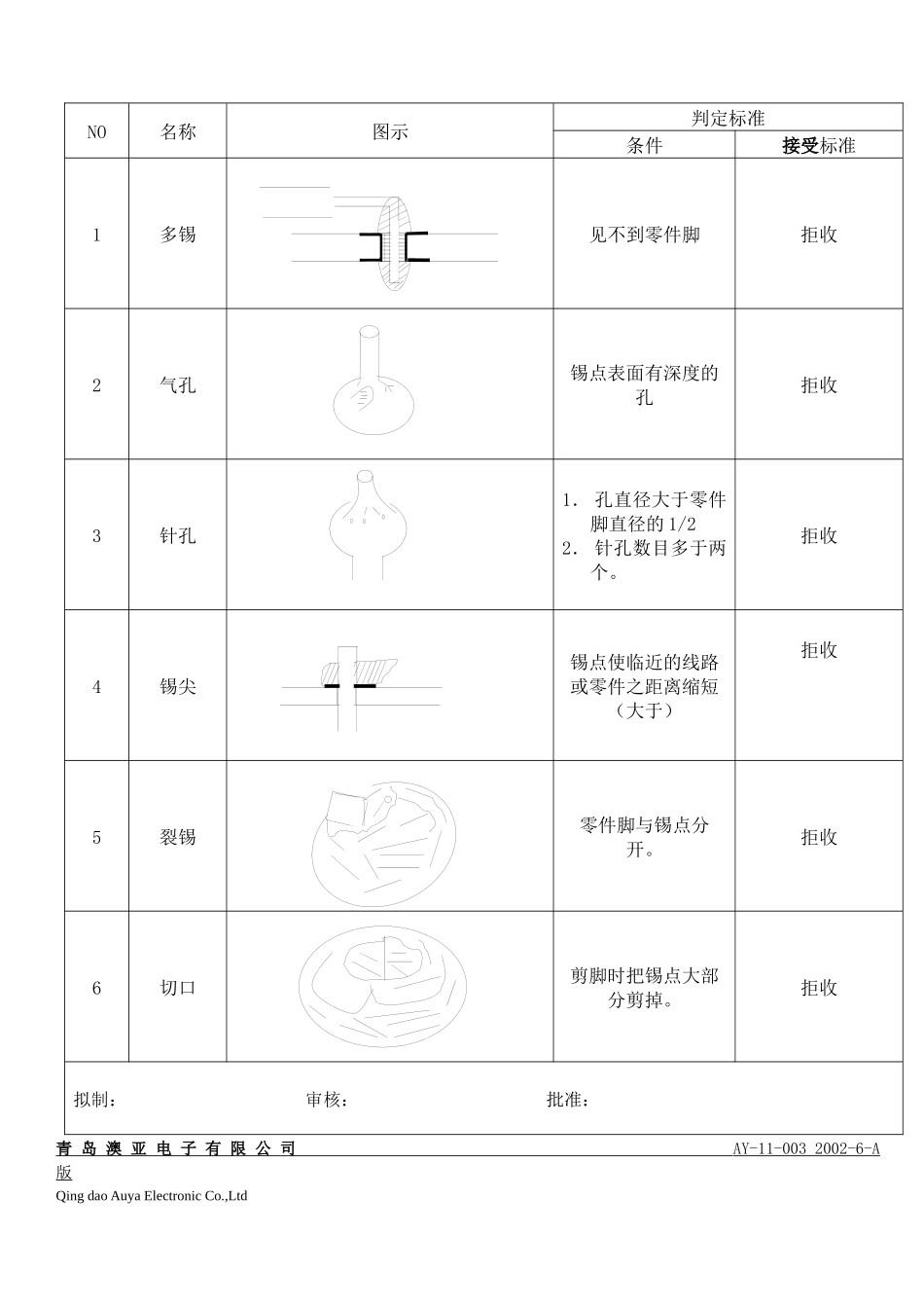 生产工艺标准(焊接)_第3页