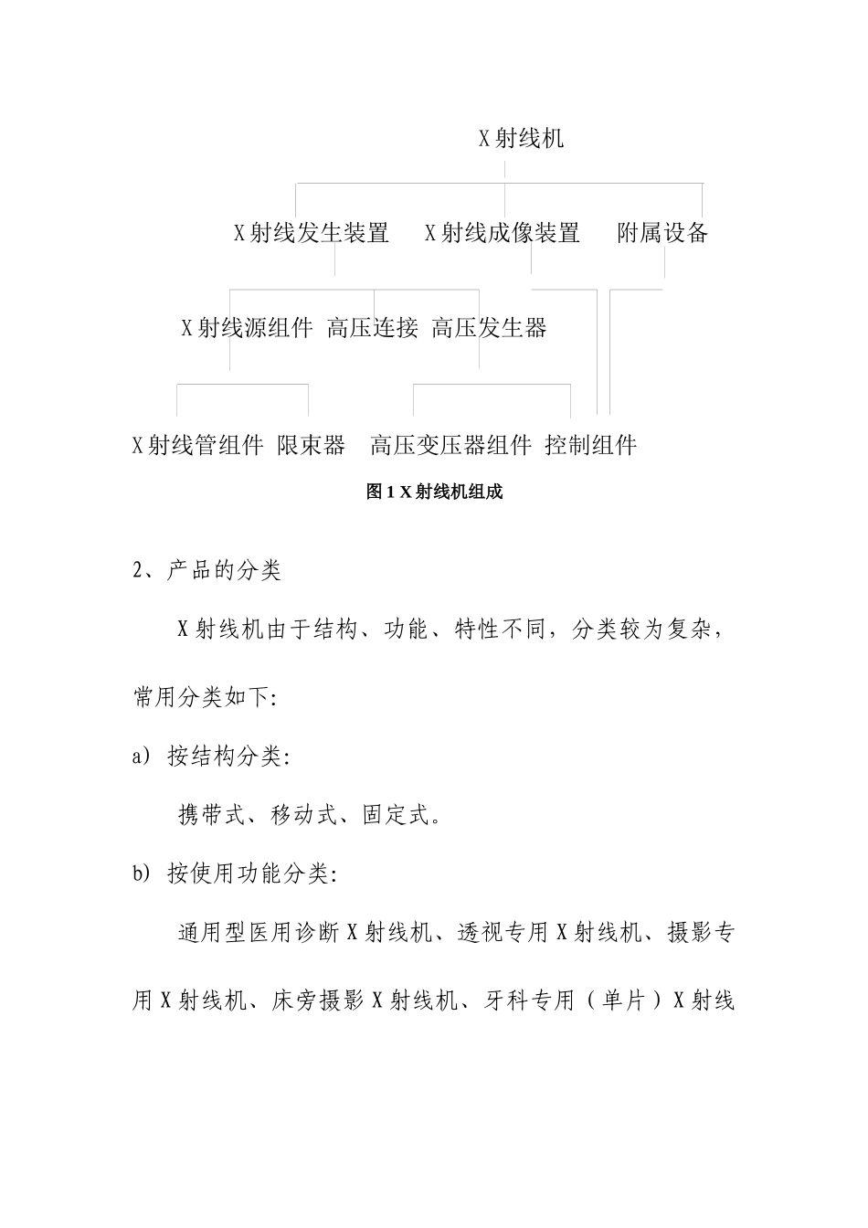 第二类诊断X射线设备技术审评规范_第3页