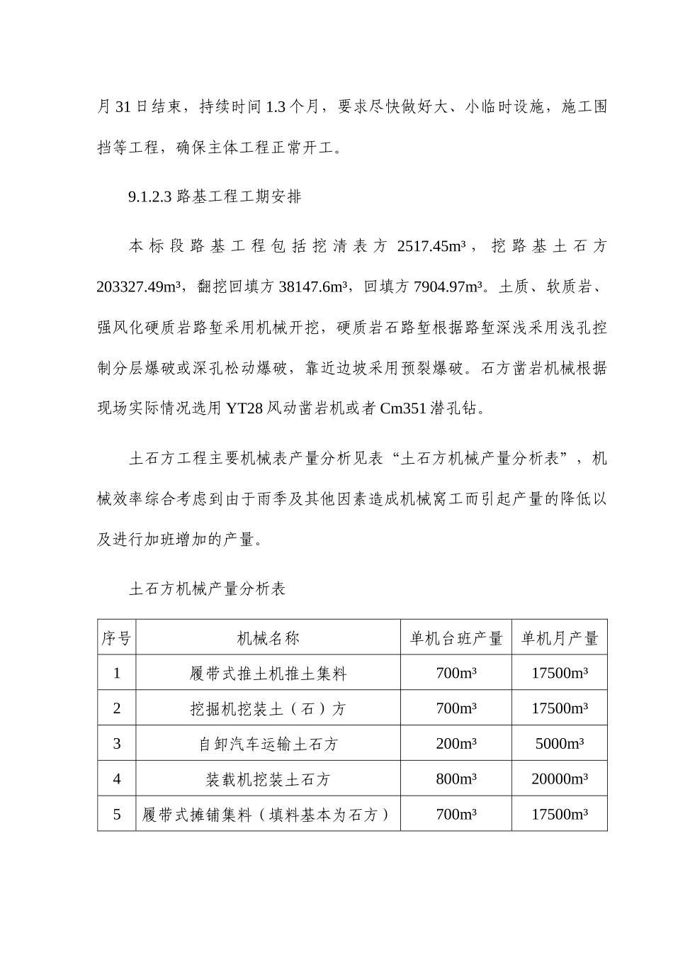 工程进度计划与措施_第2页