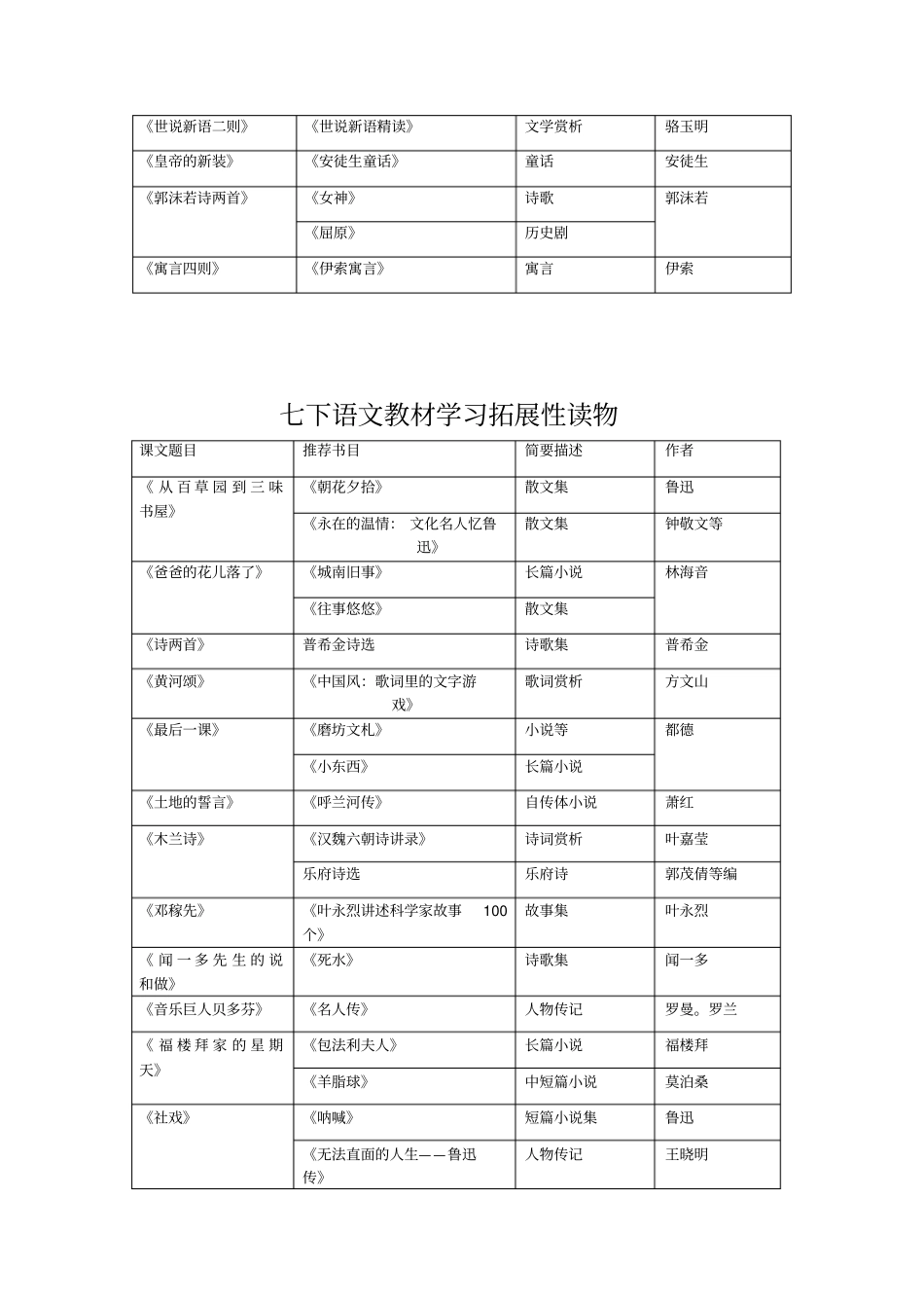 北京四中初中推荐读物_第2页