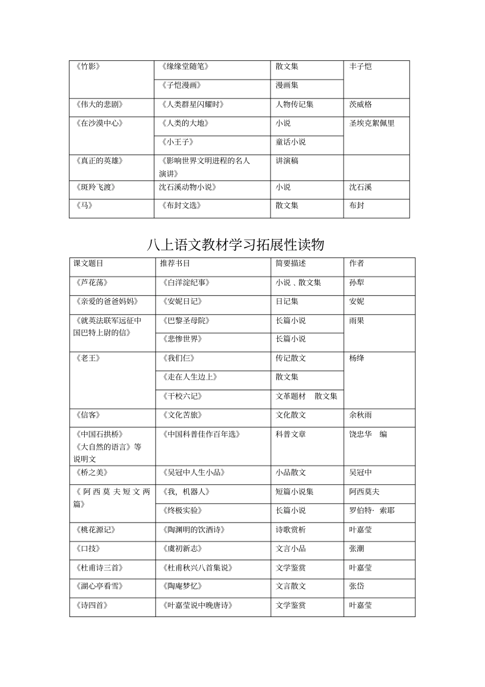 北京四中初中推荐读物_第3页