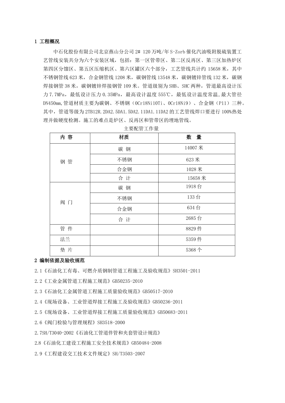 脱硫工艺管线安装方案-正式版_第1页
