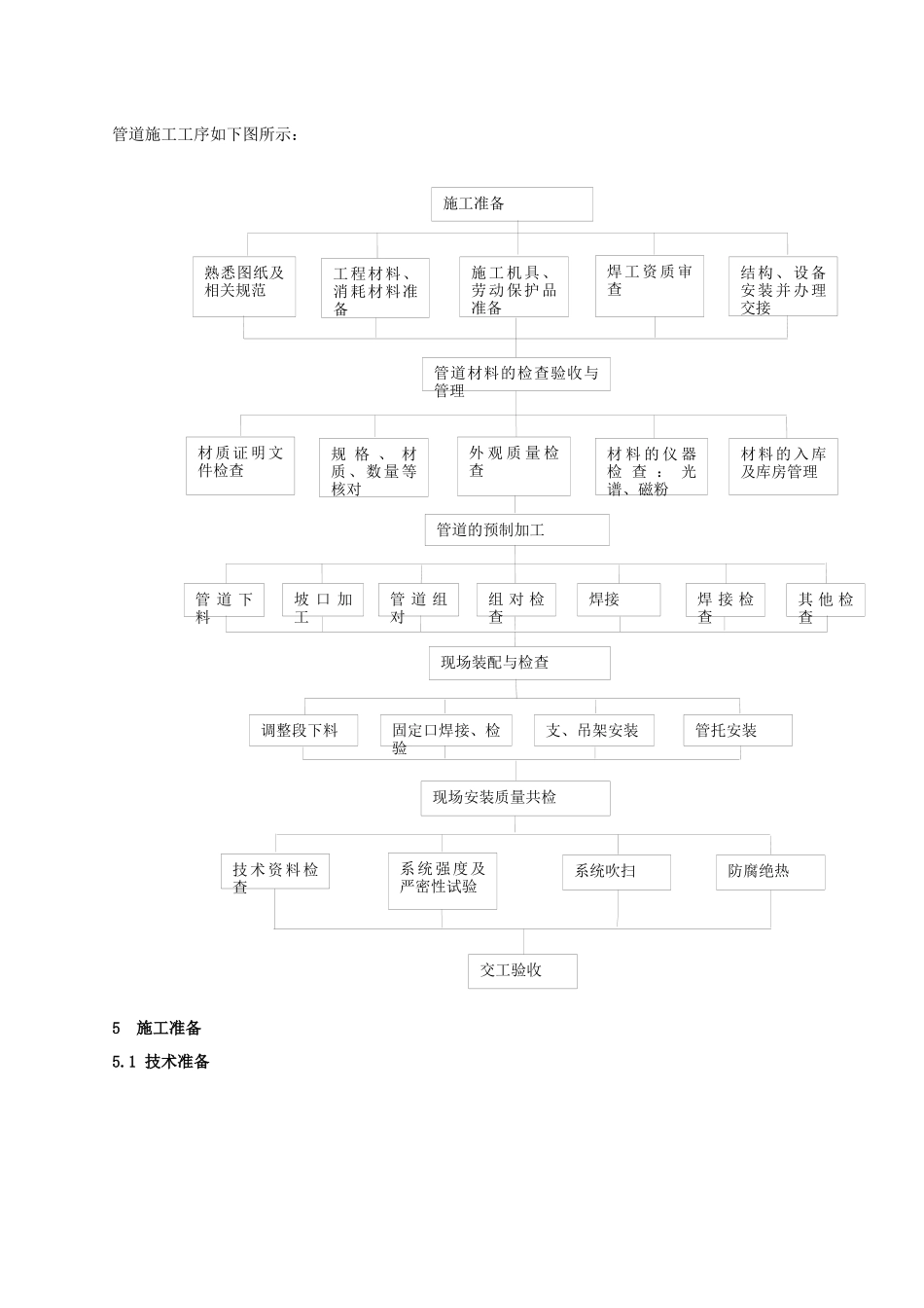 脱硫工艺管线安装方案-正式版_第3页