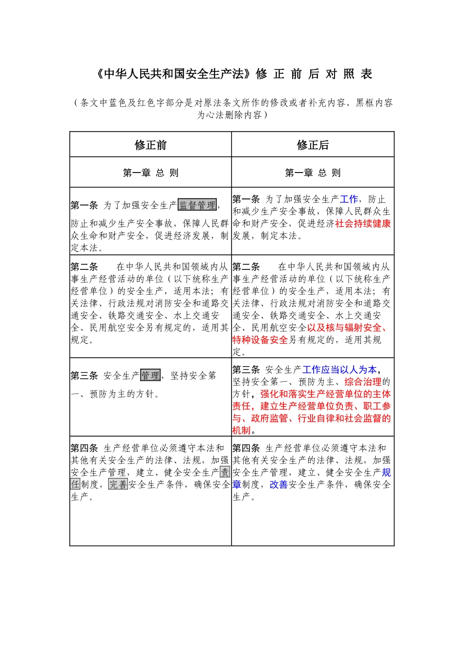 (最好的)XXXX版安全生产法新旧对照表_第1页